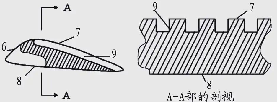 rôto màn hình áp suất