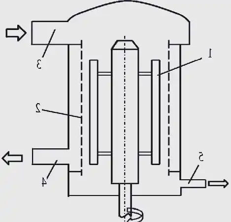 rôto màn hình áp suất