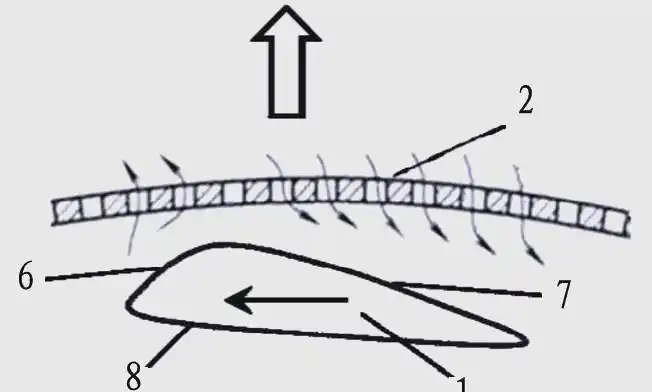 rôto màn hình áp suất