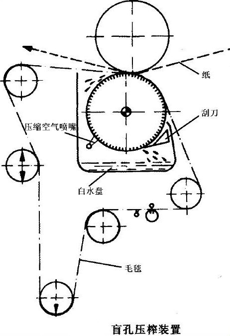 Hố m&ugrave; nhấn cuộn