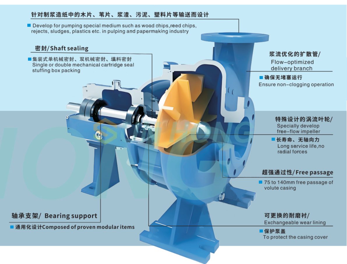 Bơm bột giấy không tắc