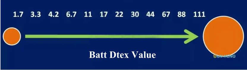Nhấn Lớp Batt Lớp