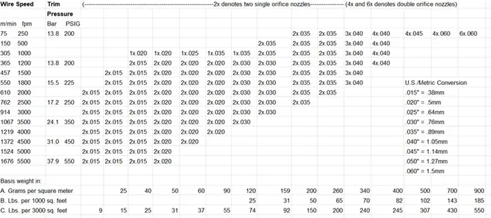 v&ograve;i phun cắt