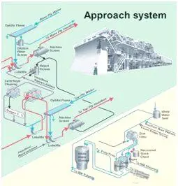 Làm thế nào để làm giấy?