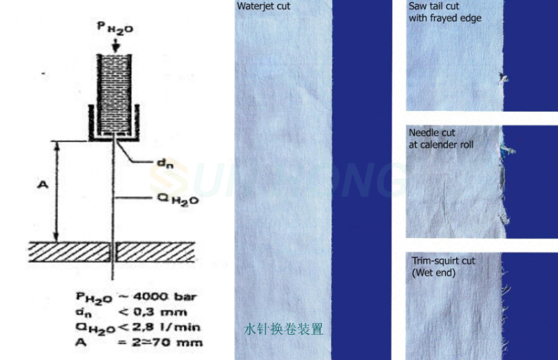 v&ograve;i phun cắt