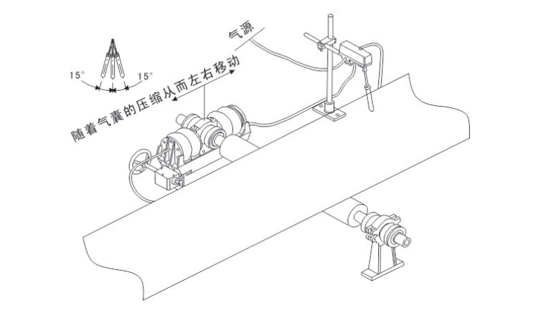 Cảm thấy hướng dẫn làm việc