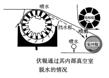 cuộn ghế ch&acirc;n kh&ocirc;ng