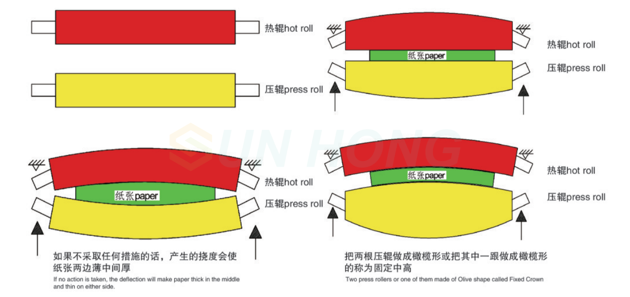lịch với vương miện