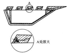 Bảng h&igrave;nh th&agrave;nh
