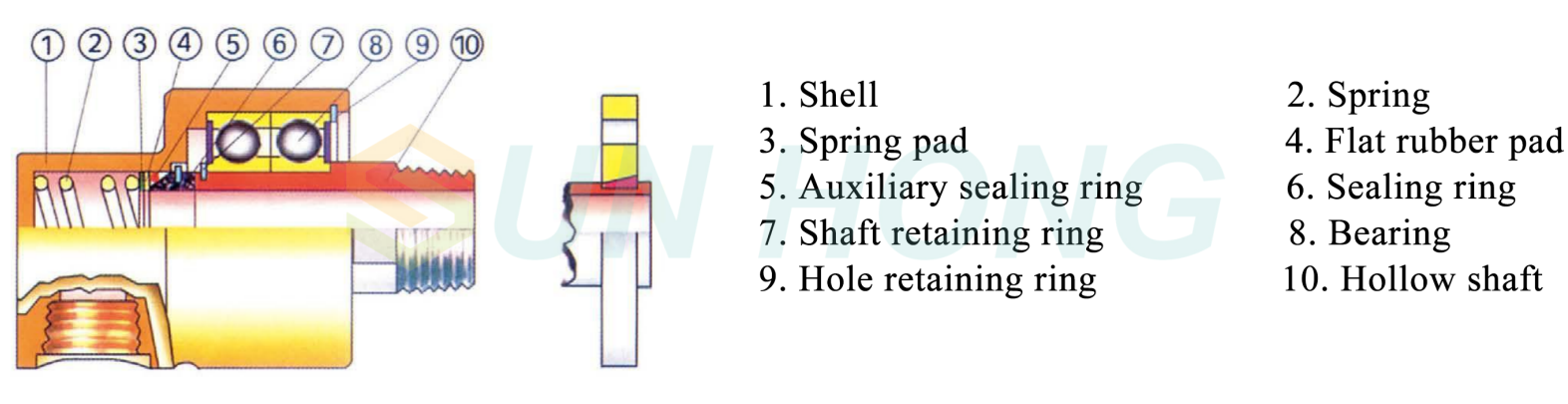 khớp quay nước lạnh d&ograve;ng chảy đơn